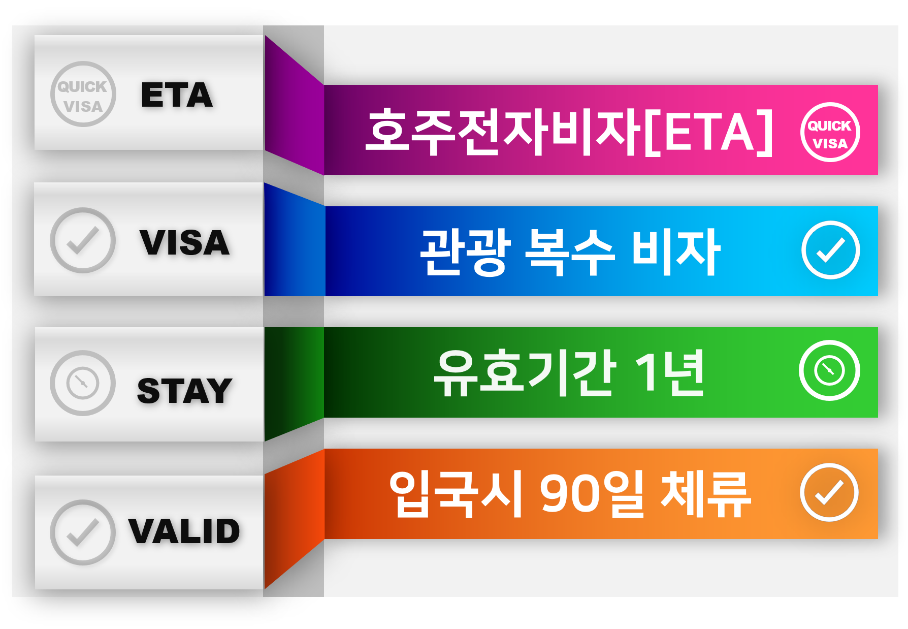 호주비자ETA 호주관광비자신청발급대행