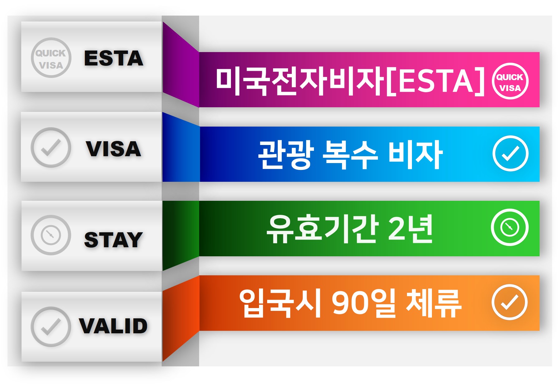 미국비자ESTA 하와이괌사이판샌프란시스코로스엔젤레스관광
