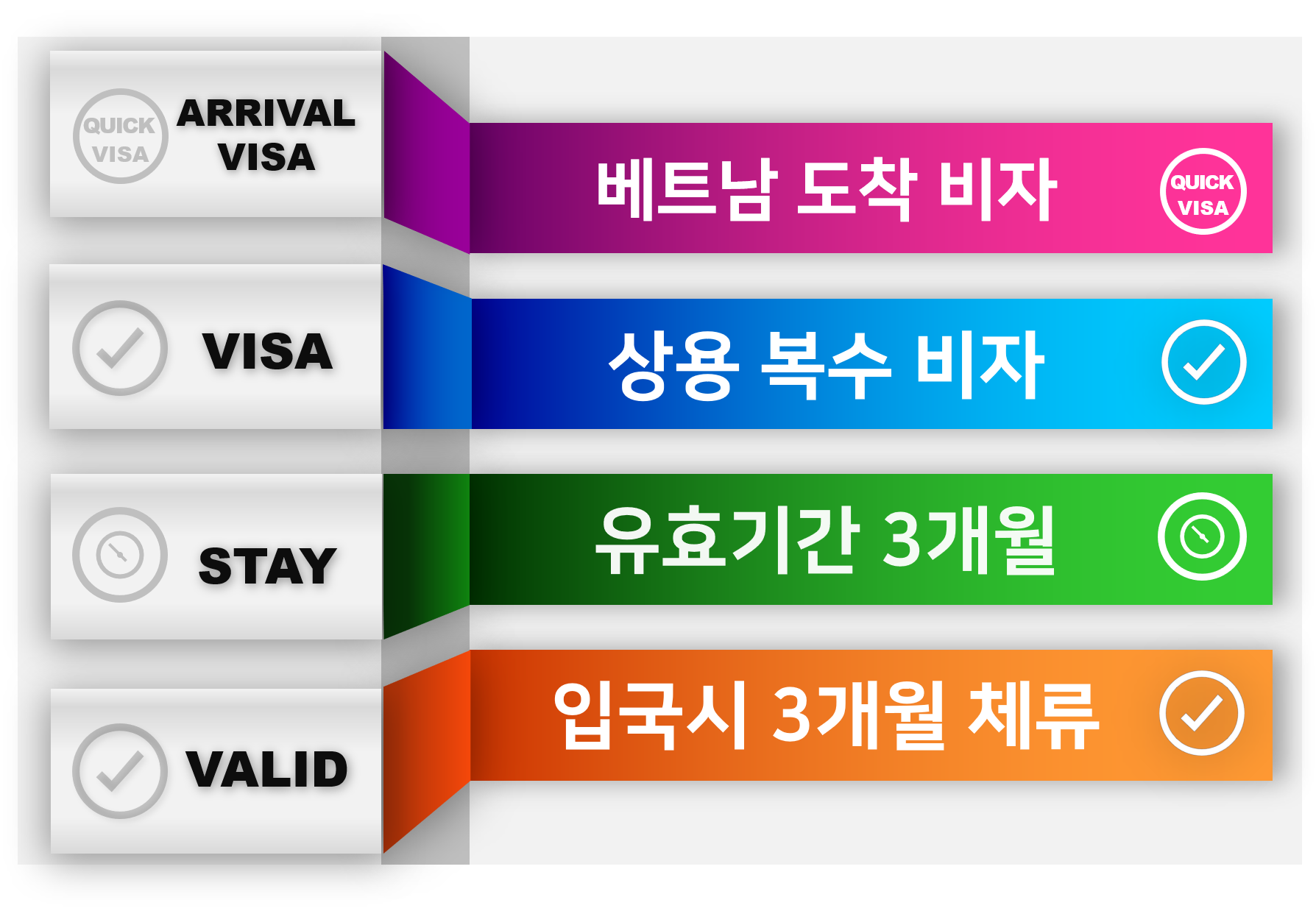 베트남비자 상용1개월단수도착비자신청발급대행